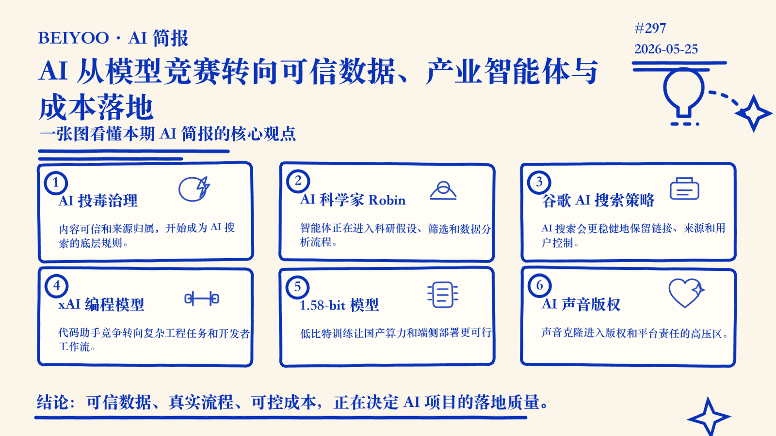 BEIYOO·AI 简报：AI 从模型竞赛转向可信数据、产业智能体与成本落地 封面图