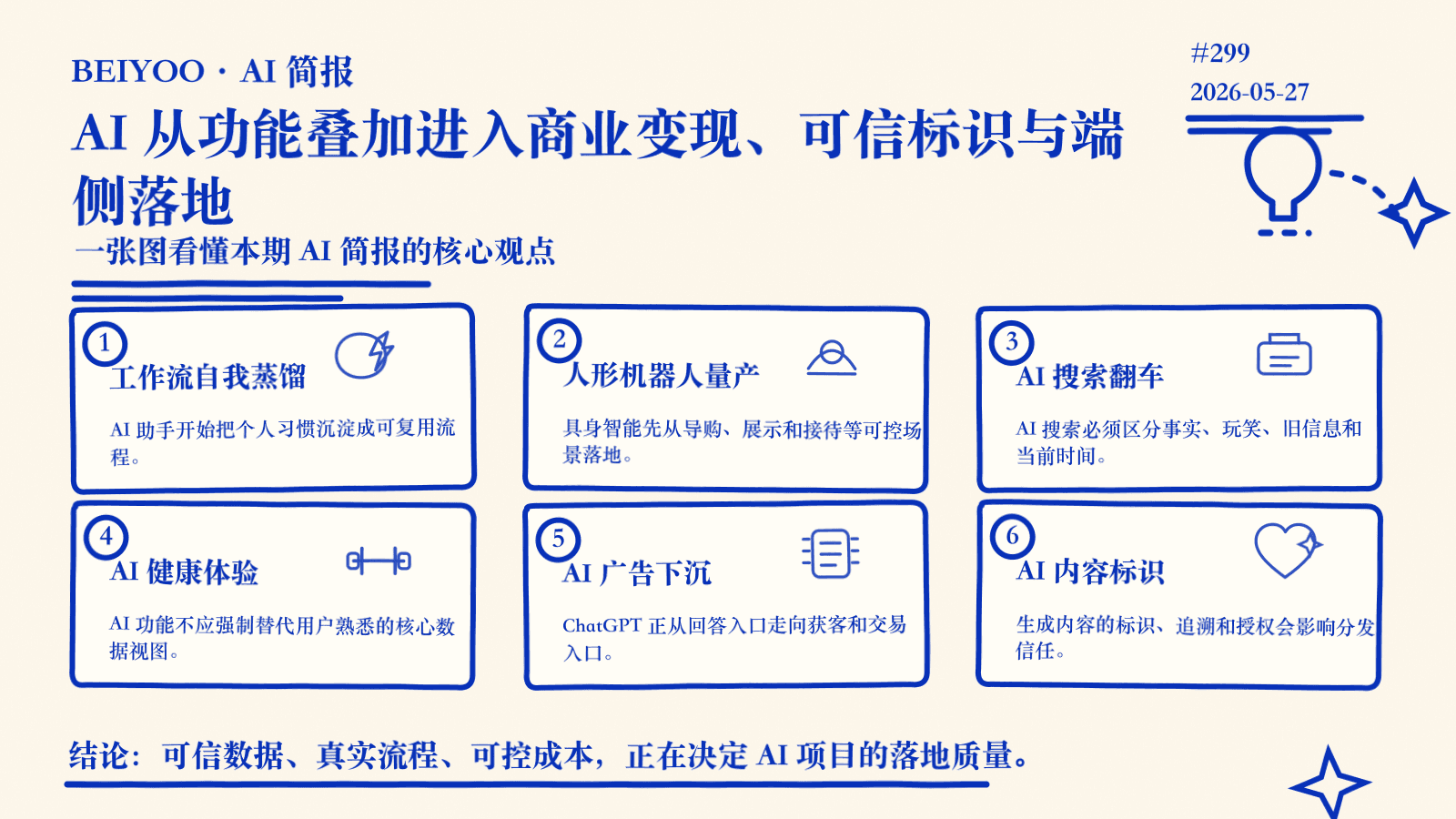 BEIYOO·AI 简报：AI 从功能叠加进入商业变现、可信标识与端侧落地 封面图