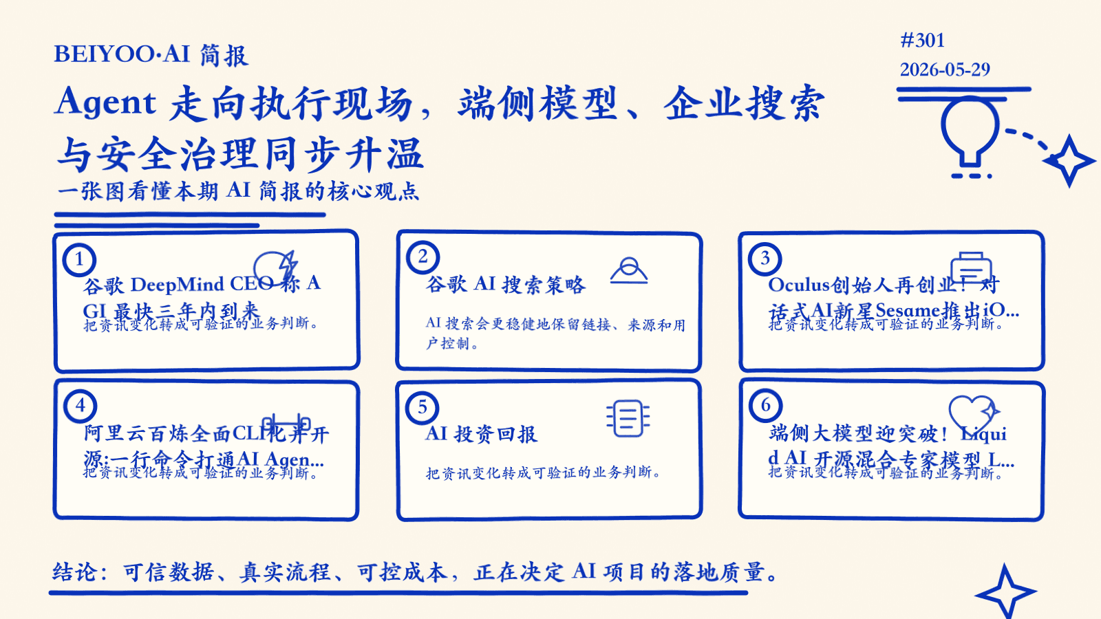 BEIYOO·AI 简报：Agent 走向执行现场，端侧模型、企业搜索与安全治理同步升温 封面图