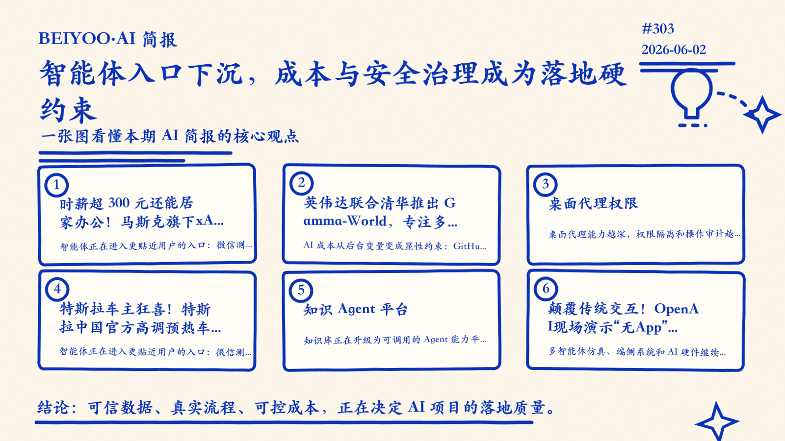 BEIYOO·AI 简报：智能体入口下沉，成本与安全治理成为落地硬约束 封面图