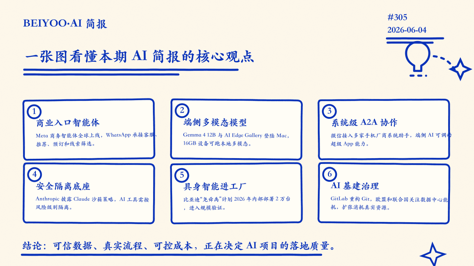 BEIYOO·AI 简报：智能体进入商业入口与终端设备，安全隔离、成本和算力治理成为落地门槛 封面图
