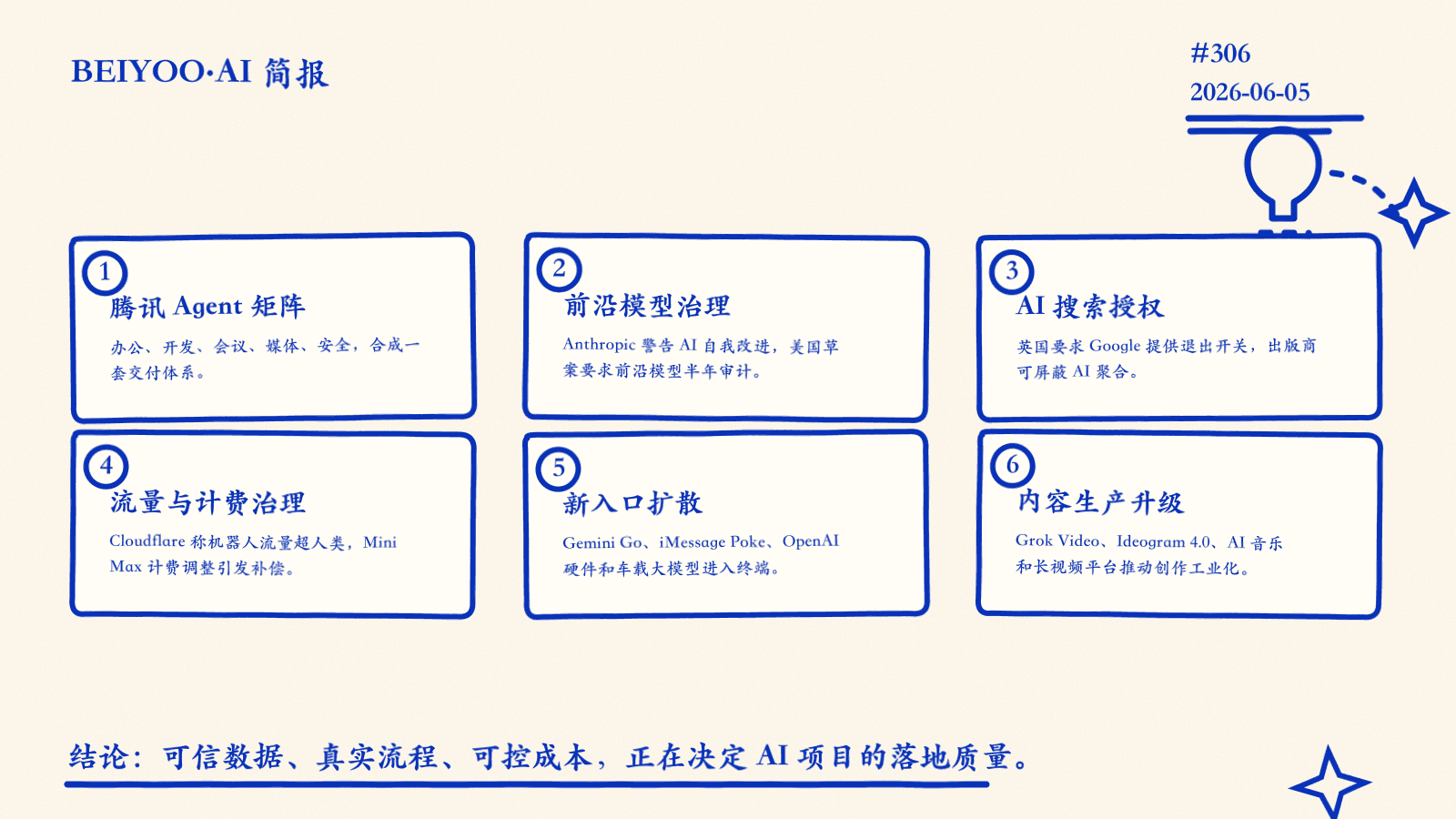 BEIYOO·AI 简报：企业智能体进入全生命周期交付，安全、计费、评测与监管同步补位 封面图