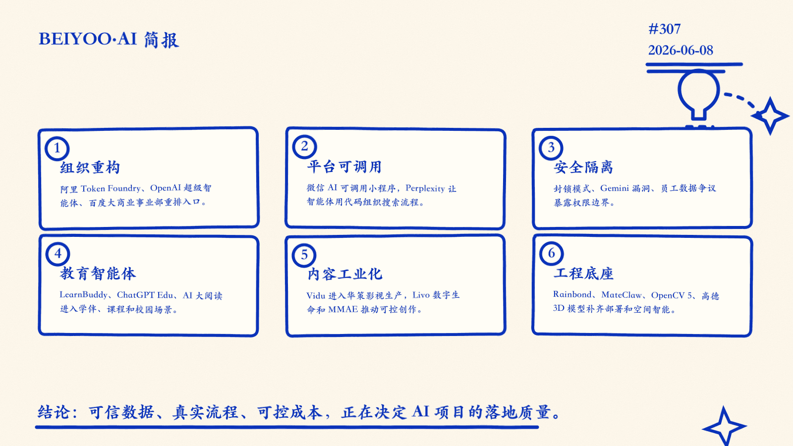 BEIYOO·AI 简报：AI 从聊天入口转向生产系统，平台调用、安全隔离与行业落地同步加速 封面图