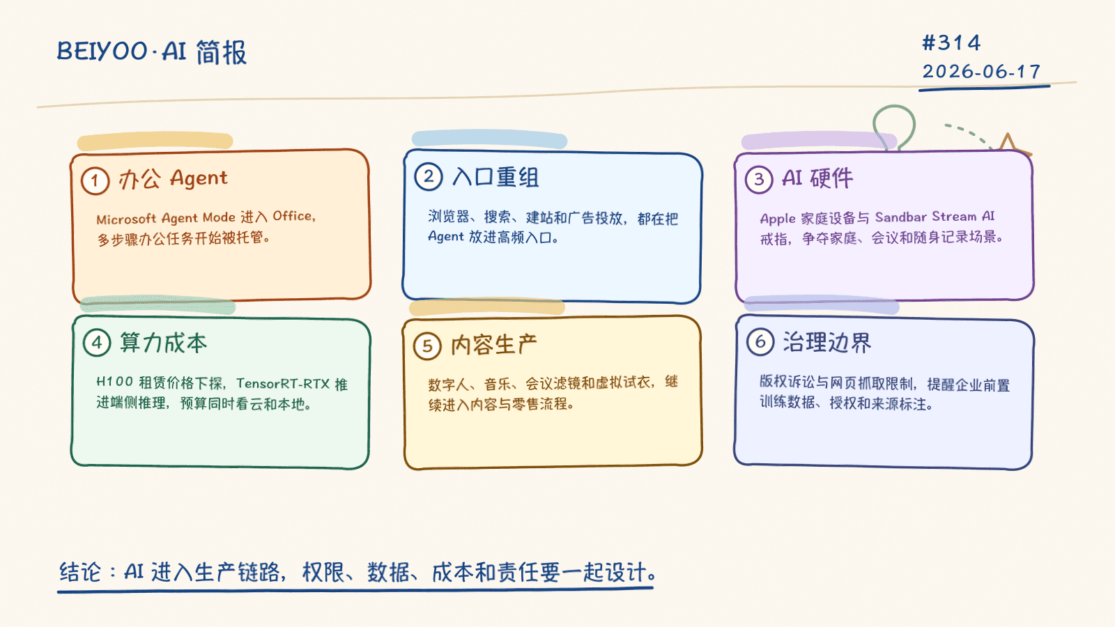 BEIYOO·AI 简报：Agent 进入办公、营销和浏览器，算力与治理继续决定落地边界 封面图