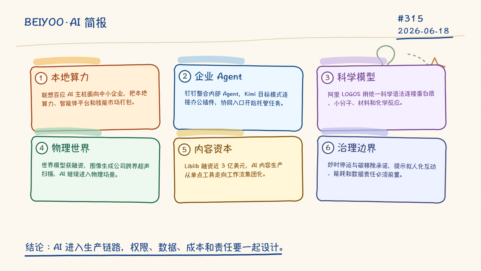 BEIYOO·AI 简报：企业 Agent 与 AI 硬件同步落地，资本、监管和科学模型重塑产业边界 封面图