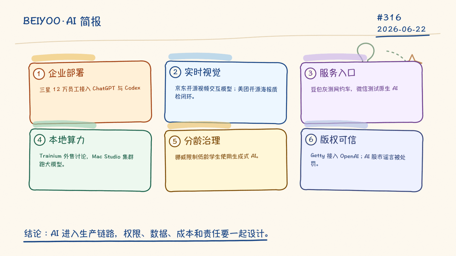 BEIYOO·AI 简报：智能体从对话框走向企业流程、终端入口与本地算力 封面图