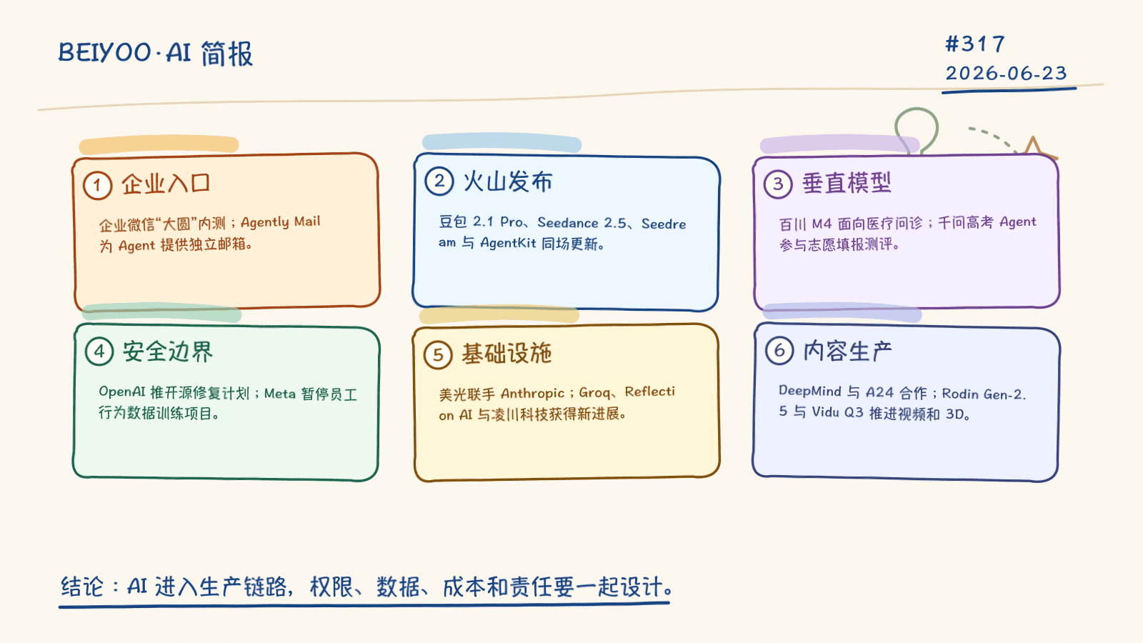 BEIYOO·AI 简报：企业入口、视频模型与 AI 基础设施同步更新 封面图