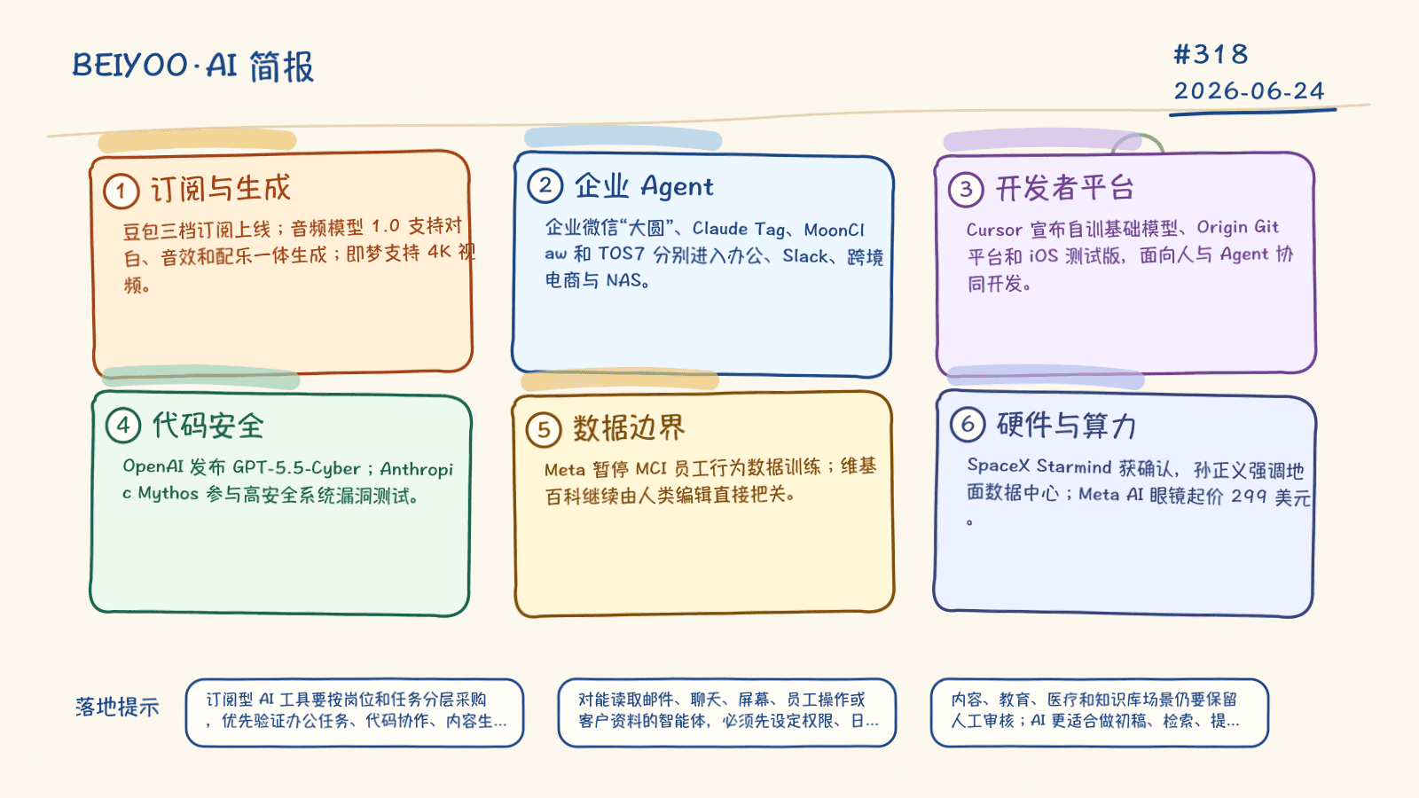 BEIYOO·AI 简报：豆包订阅、企业 Agent、代码安全与 AI 硬件更新 封面图