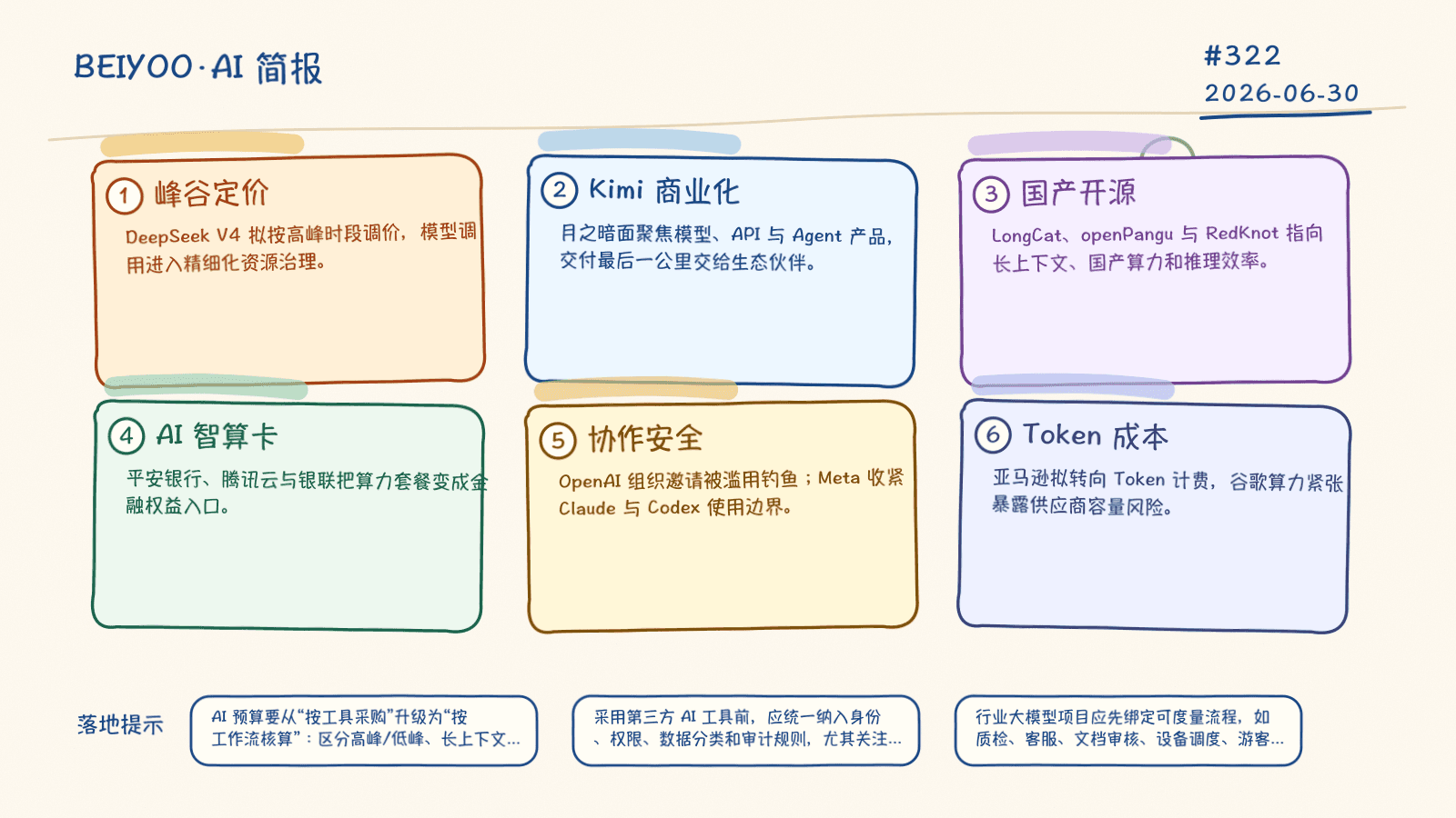 BEIYOO·AI 简报：算力进入精细化计费，国产模型加速企业级落地 封面图