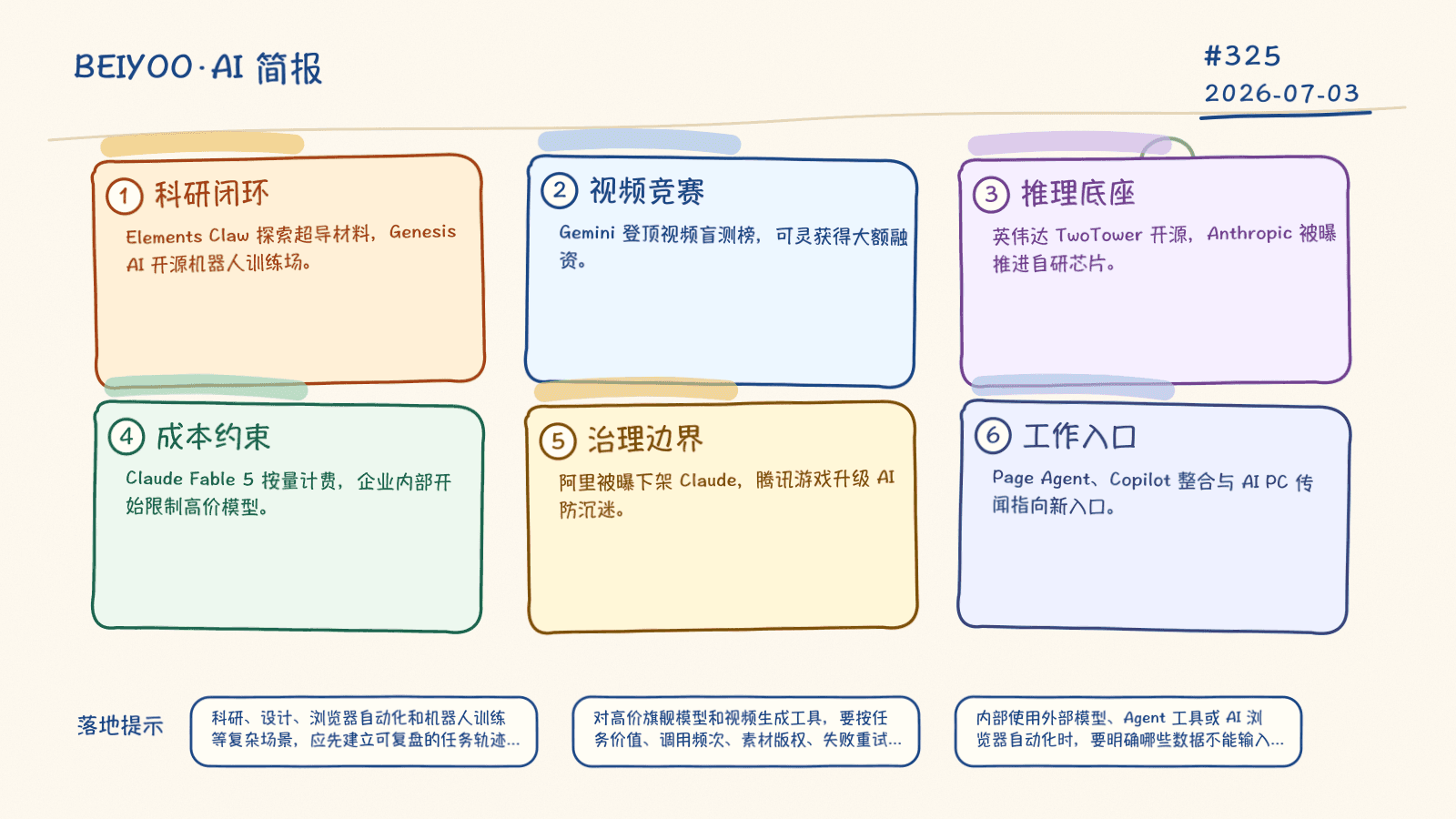 BEIYOO·AI 简报：AI 从工具试用走向生产约束，科研、成本与治理同步升温 封面图