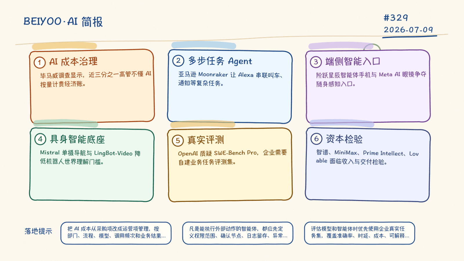 BEIYOO·AI 简报：AI 进入执行现场，成本、端侧与治理同步抬升 封面图