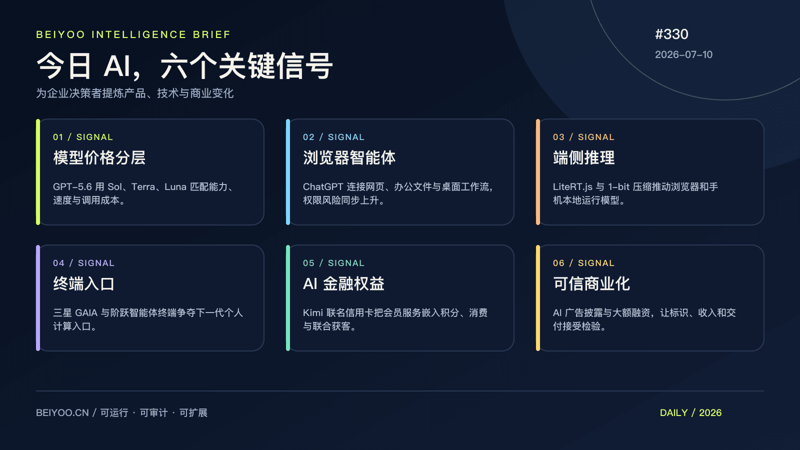 BEIYOO·AI 简报：模型价格分层，智能体争夺浏览器、终端与交易入口 封面图