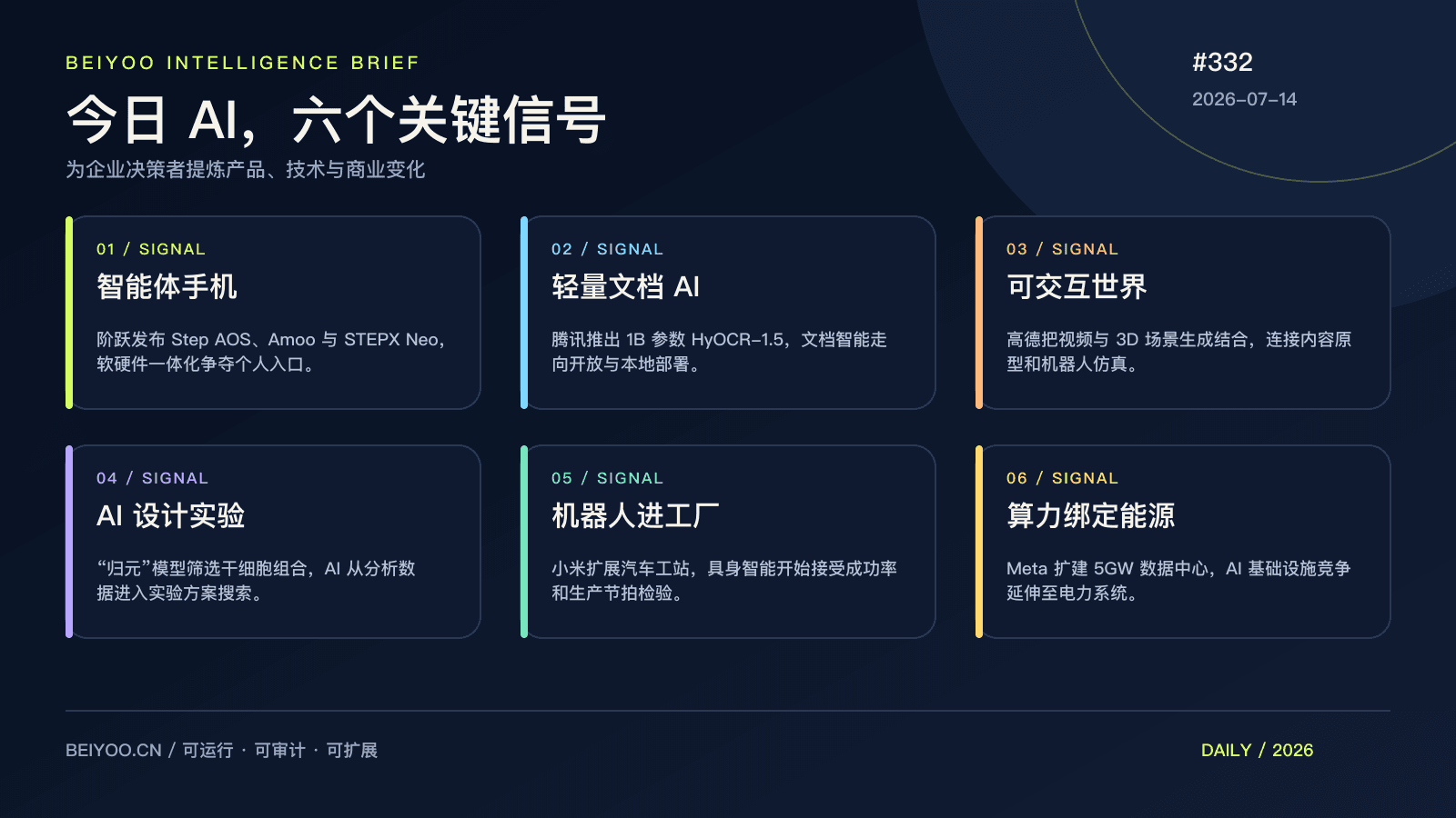 BEIYOO·AI 简报：AI 向终端、工厂与基础设施同步下沉 封面图