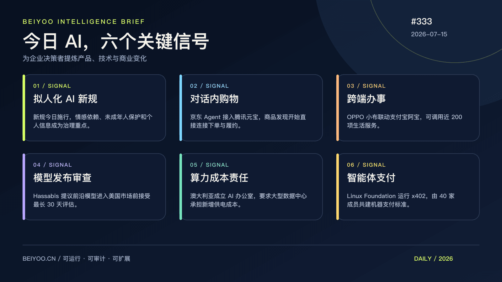 BEIYOO·AI 简报：智能体进入交易链路，规则、支付与能源边界同步建立 封面图