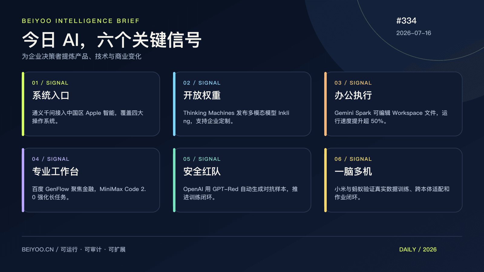 BEIYOO·AI 简报：AI 抢占系统入口，智能体从软件走向真实作业 封面图