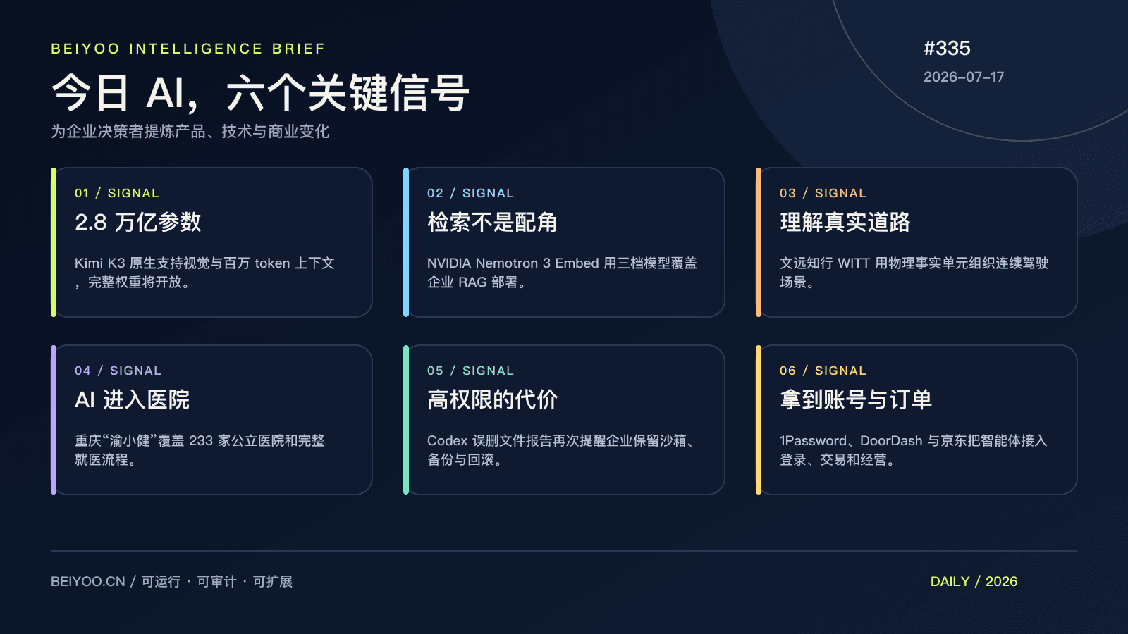 BEIYOO·AI 简报：Kimi K3 发布 2.8 万亿参数模型，智能体开始接管真实任务 封面图
