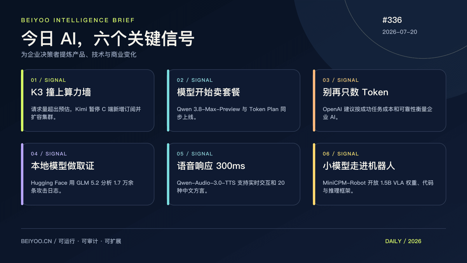 BEIYOO·AI 简报：Kimi K3 上线三天撞上算力墙，AI 商业化开始算一笔更难的账 封面图