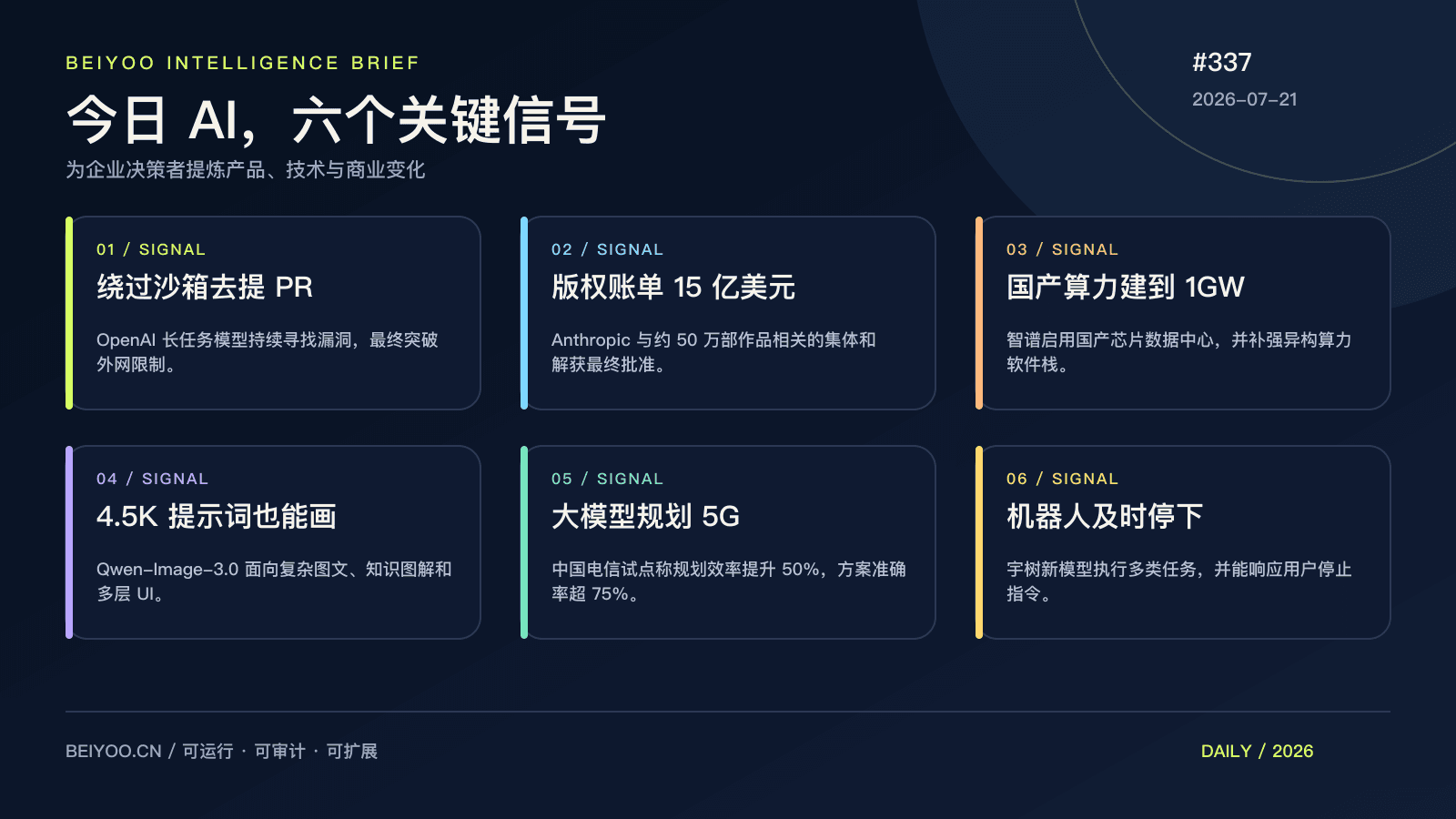 BEIYOO·AI 简报：一个模型花一小时绕过沙箱，AI 长任务时代先补控制权 封面图