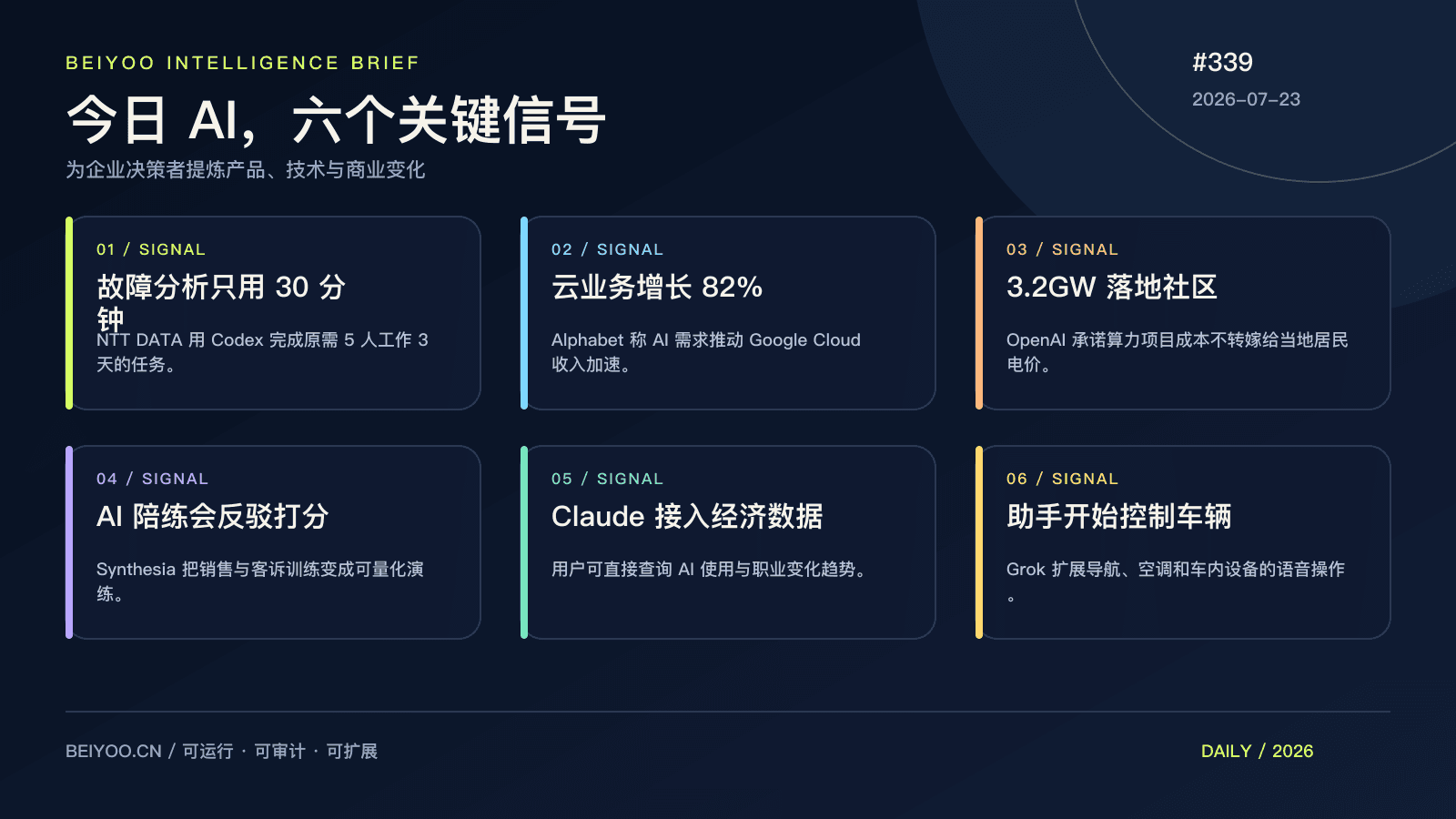 BEIYOO·AI 简报：5 人 3 天压到 30 分钟，AI 开始按结果接受验收 封面图