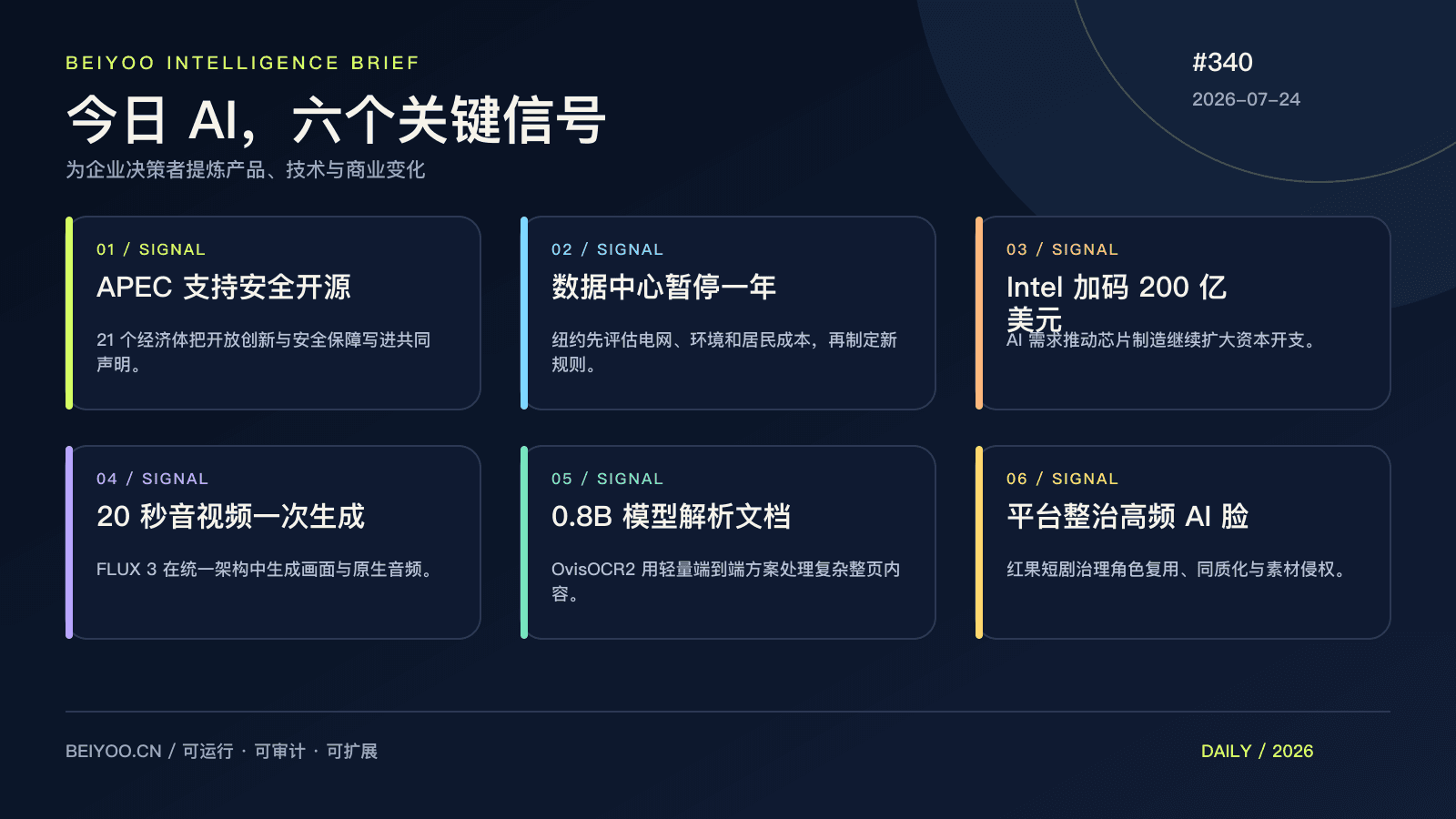 BEIYOO·AI 简报：APEC 支持安全开源，纽约却给超大数据中心踩下刹车 封面图
