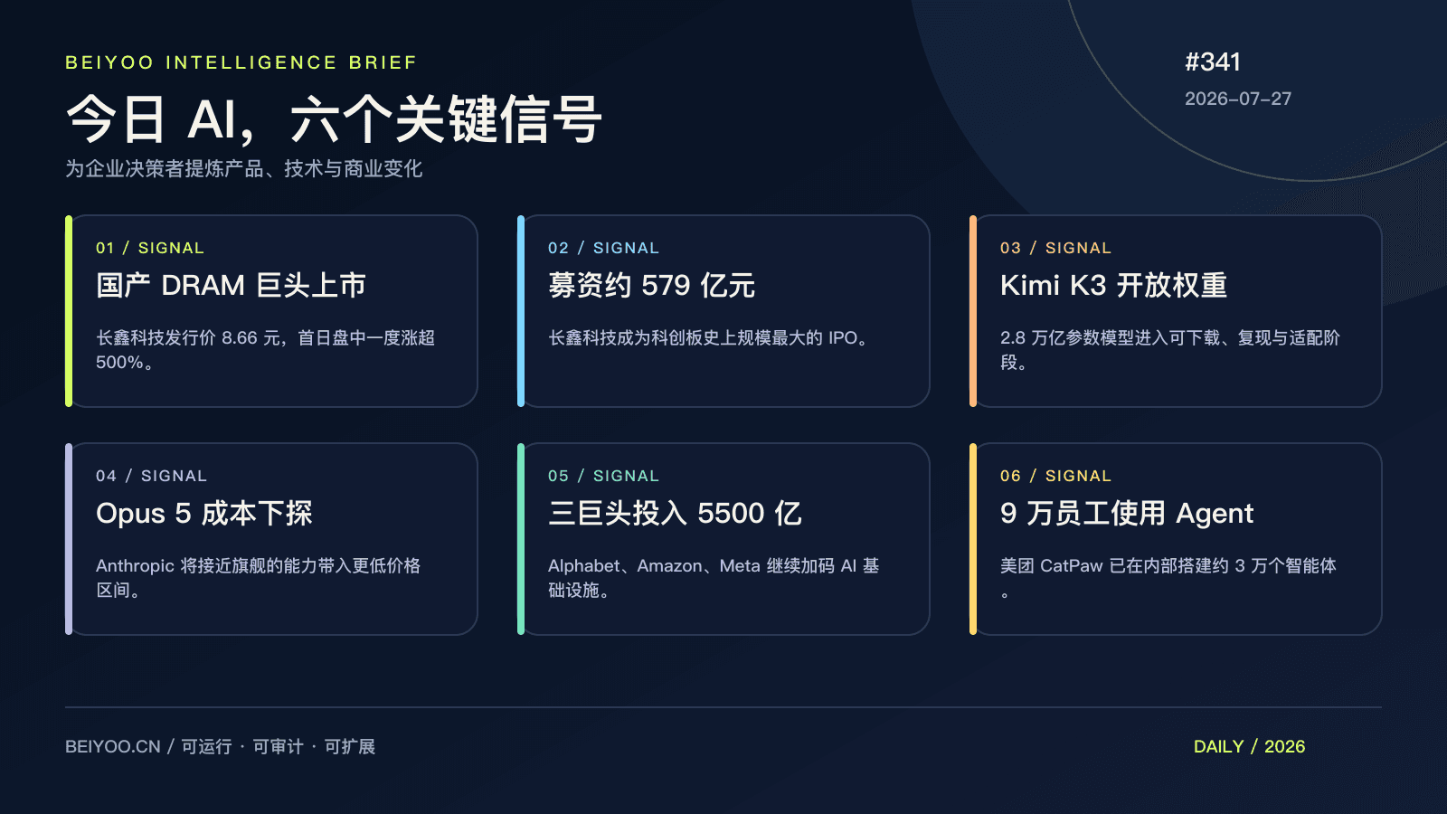 BEIYOO·AI 简报：长鑫存储登陆科创板，国产 DRAM 迎来资本市场大考 封面图