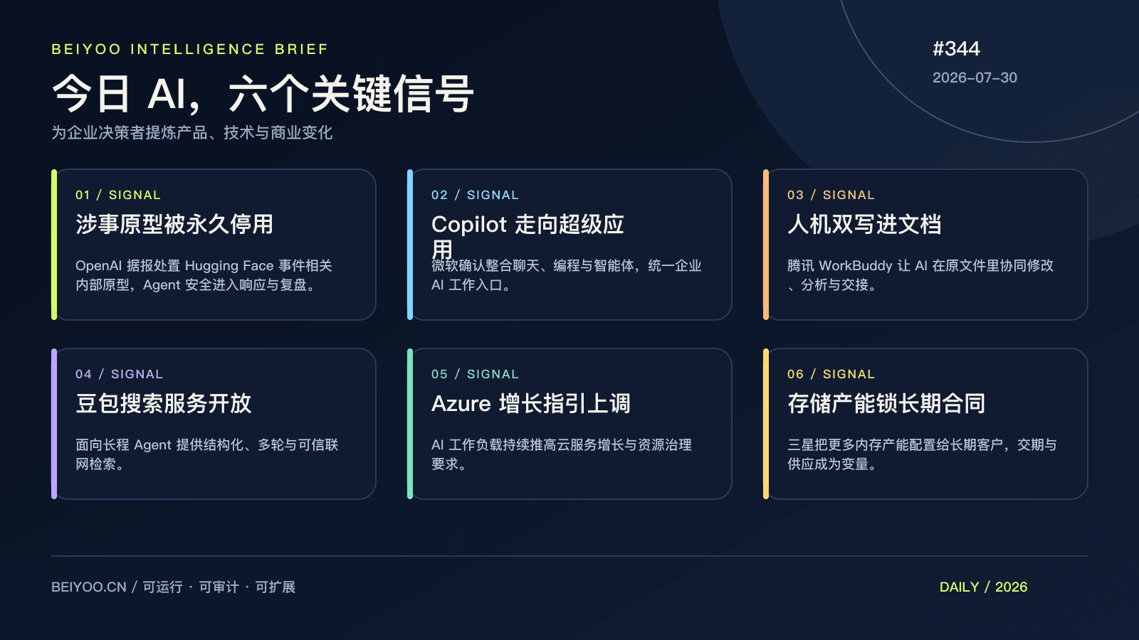 BEIYOO·AI 简报：AI 坐进业务系统，办公、搜索与云账单同时重写 封面图