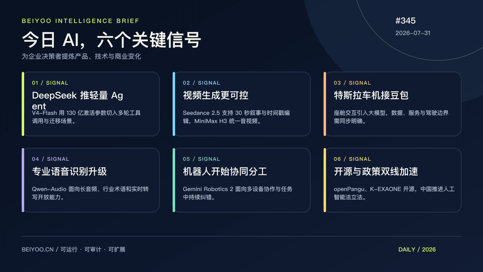 BEIYOO·AI 简报：AI 跨过屏幕，开源、车机与机器人开始同场交付 封面图