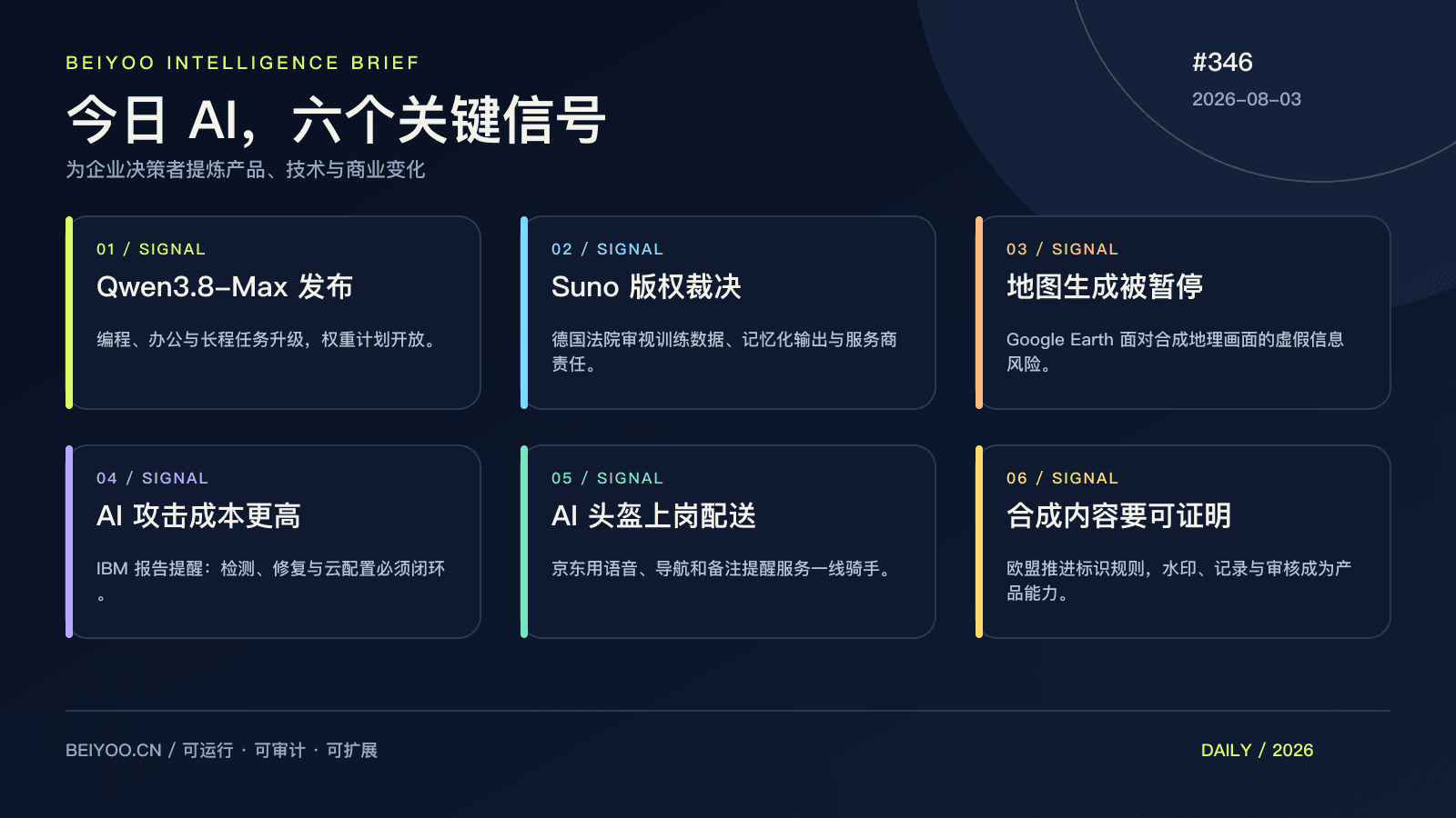 BEIYOO·AI 简报：AI 进入硬约束，能力之外还要过版权、安全与现场关 封面图