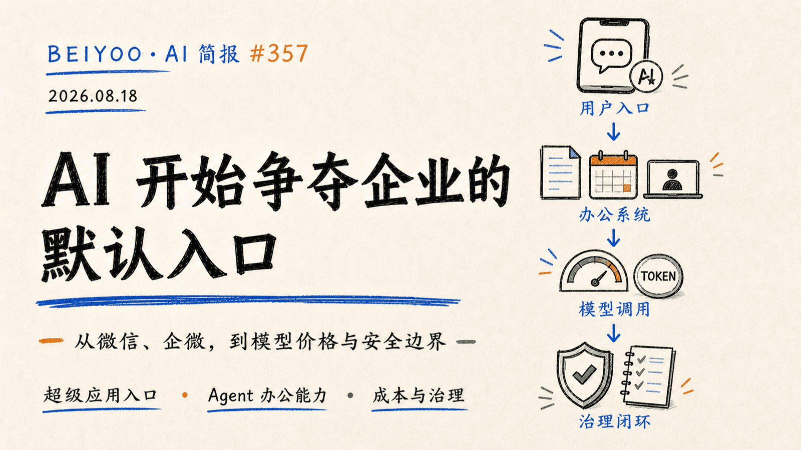 BEIYOO·AI 简报：AI 开始争夺企业的默认入口 封面图
