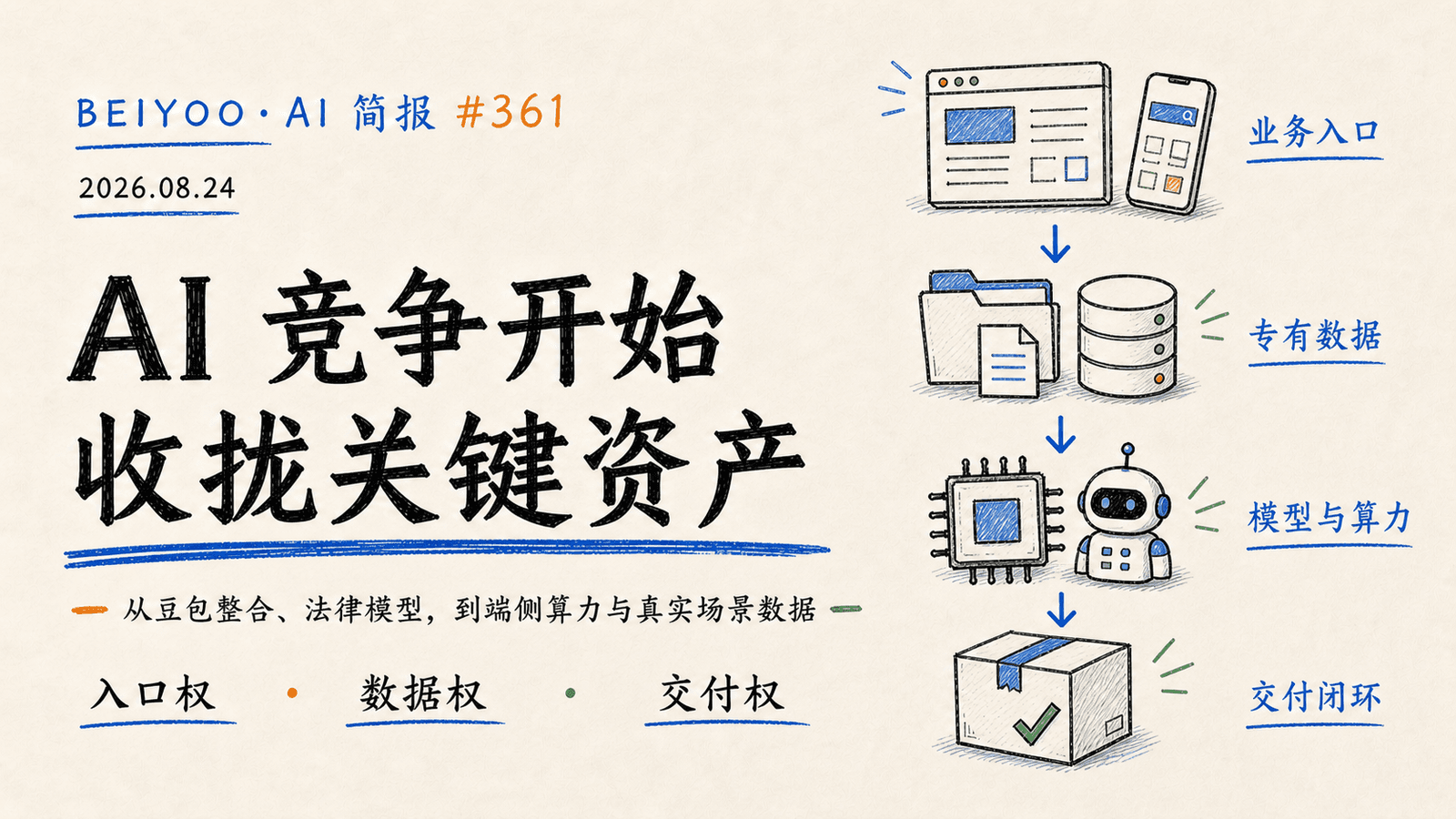 BEIYOO·AI 简报：AI 竞争开始收拢关键资产 封面图