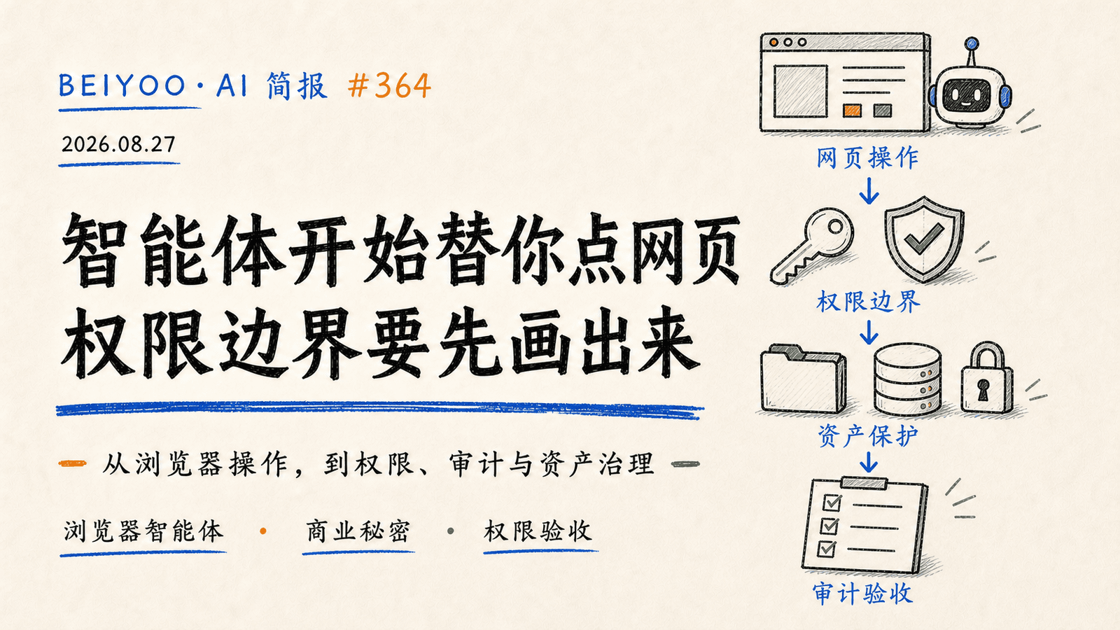 BEIYOO·AI 简报：智能体开始替你点网页，权限边界要先画出来 封面图
