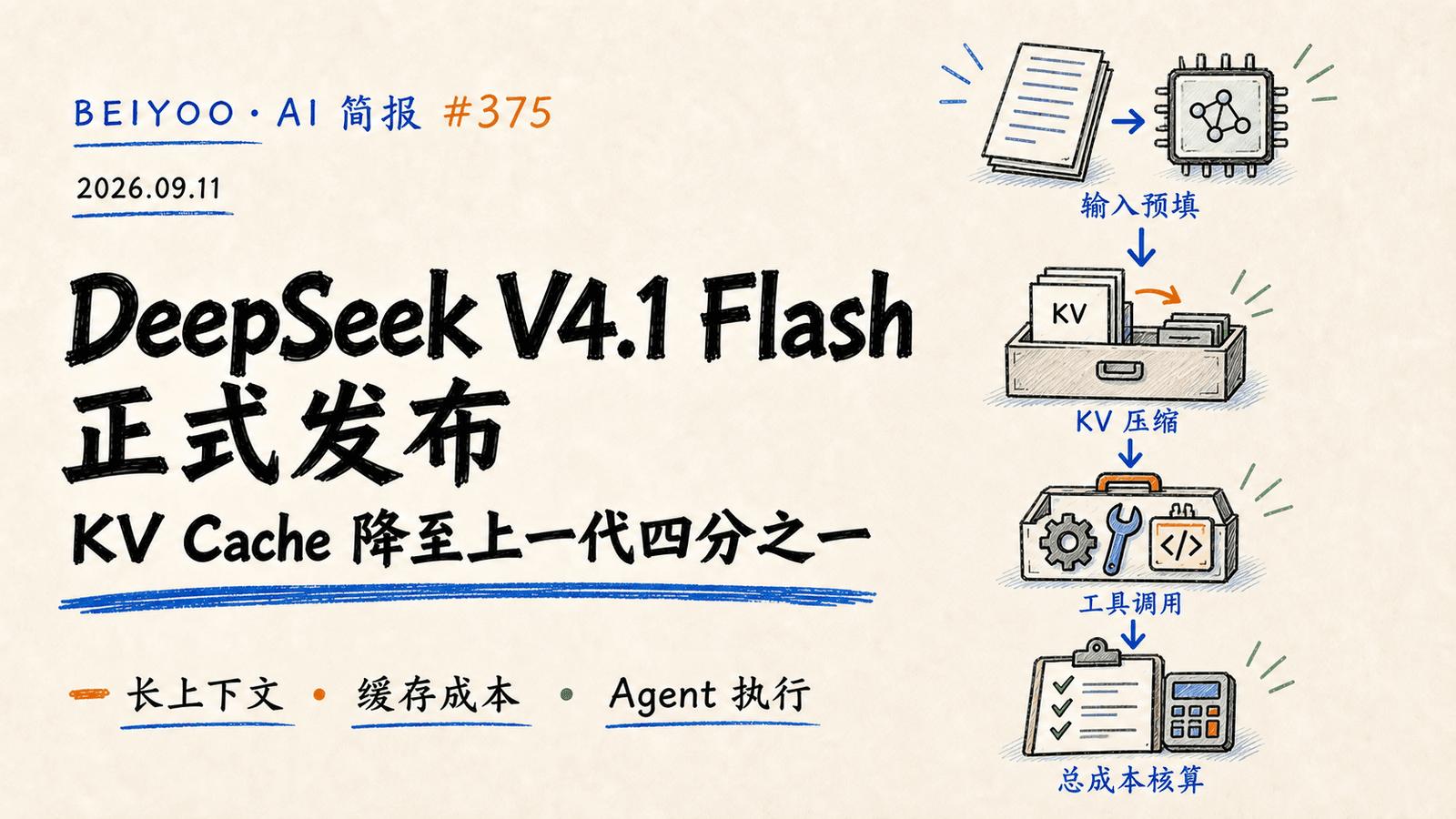 BEIYOO·AI 简报：DeepSeek V4.1 Flash 正式发布，KV Cache 降至上一代四分之一 封面图