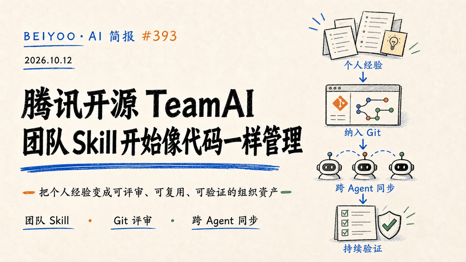 BEIYOO·AI 简报：腾讯开源 TeamAI，团队 Skill 开始像代码一样管理 封面图