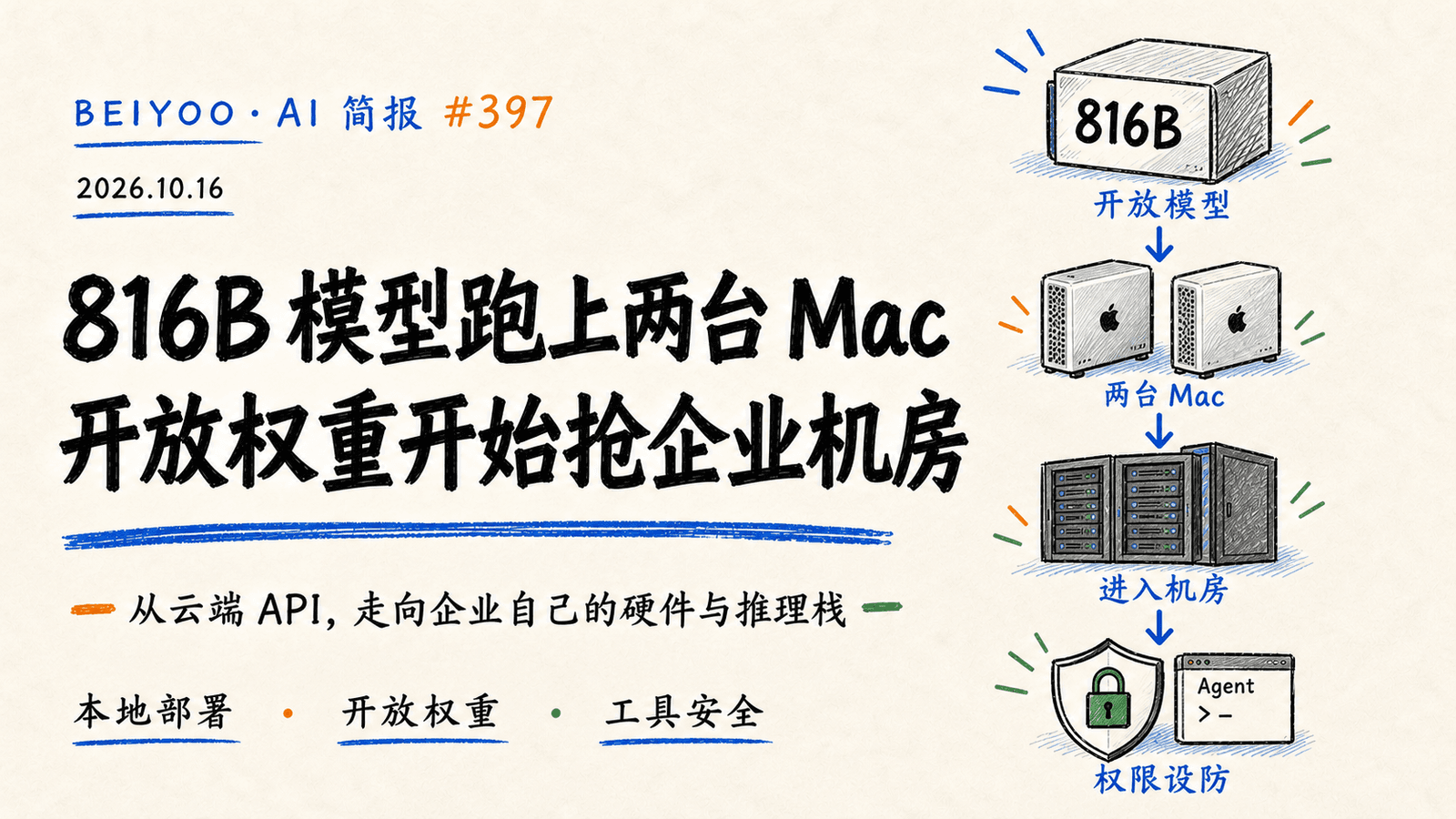 BEIYOO·AI 简报：816B 模型跑上两台 Mac，开放权重开始抢企业机房 封面图
