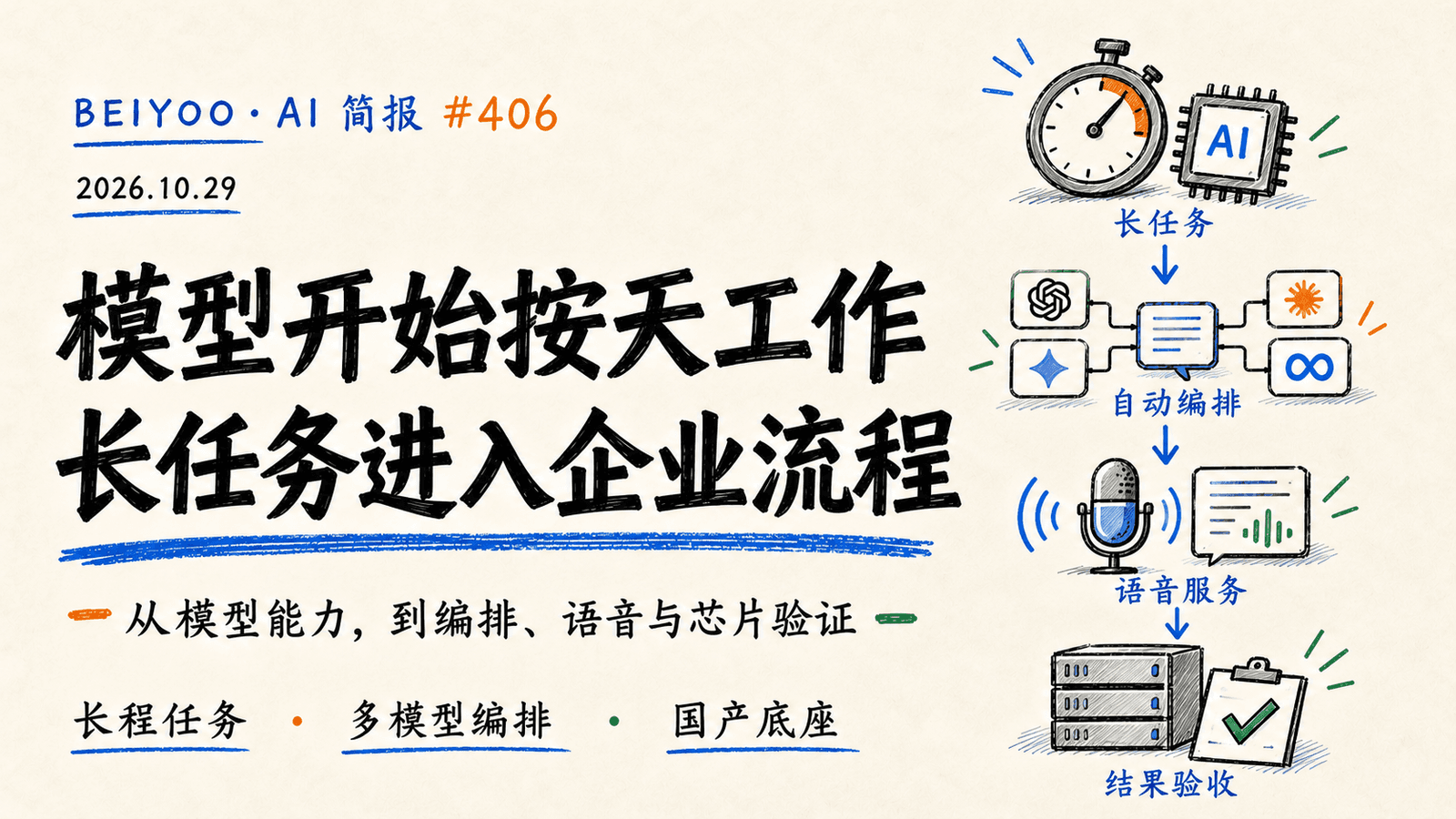 BEIYOO·AI 简报：Gemini 4 Carbon 把模型任务从分钟拉到数天 封面图