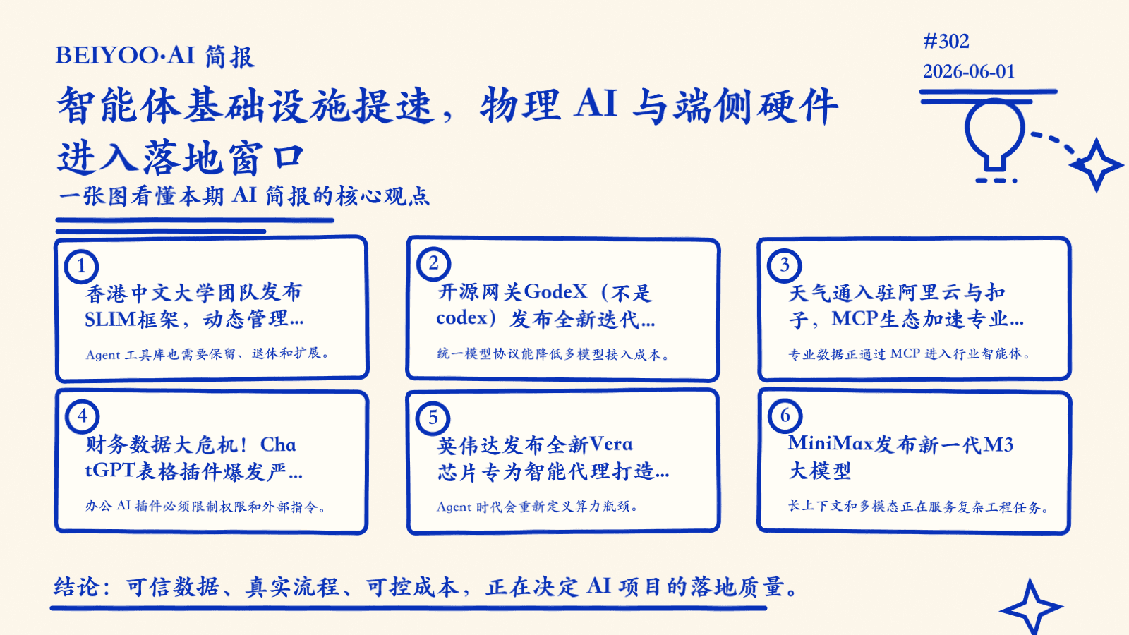 BEIYOO·AI 简报:智能体基础设施提速,物理 AI 与端侧硬件进入落地窗口 封面图