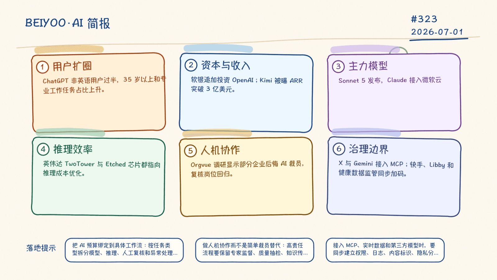 BEIYOO·AI 简报:AI 进入规模化运营期,增长、成本与治理同步加压 封面图