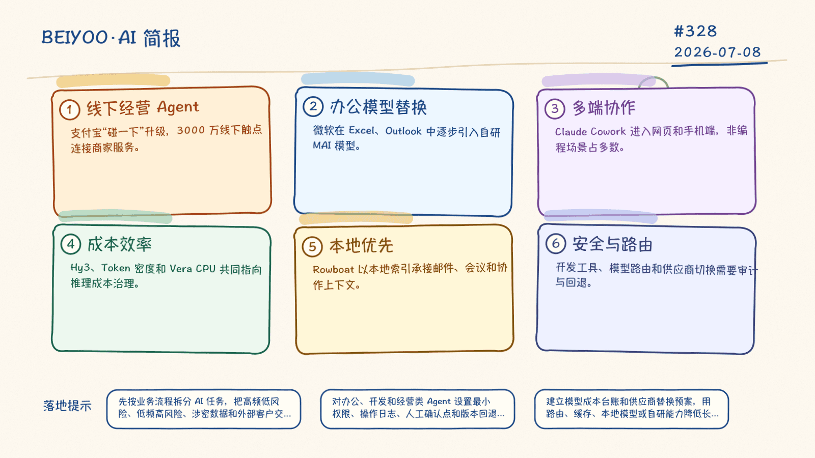 BEIYOO·AI 简报:AI 进入经营现场,成本、安全与流程成为落地硬约束 封面图