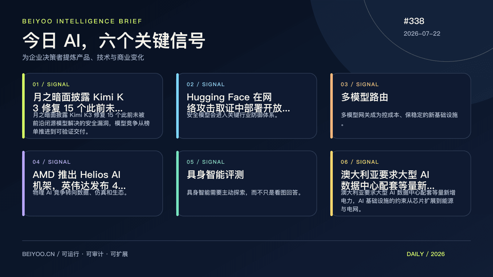BEIYOO·AI 简报:Kimi K3 修掉 15 个漏洞,开源模型开始交付真任务 封面图