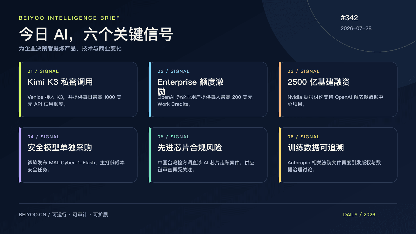 BEIYOO·AI 简报:模型正在从“能用”走向“可采购、可控与可追责” 封面图