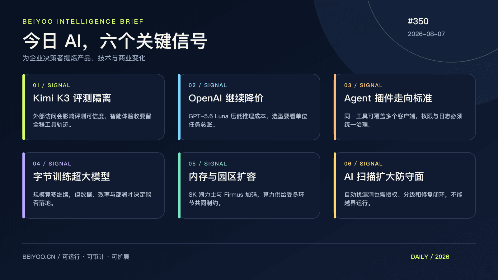 BEIYOO·AI 简报:模型在降价,门槛却在上升——标准、供给与安全边界一起重写 封面图