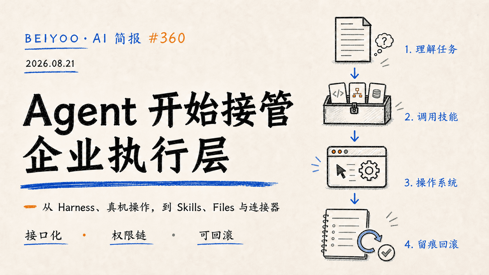 BEIYOO·AI 简报:Agent 进入执行层,企业要先管好接口 封面图
