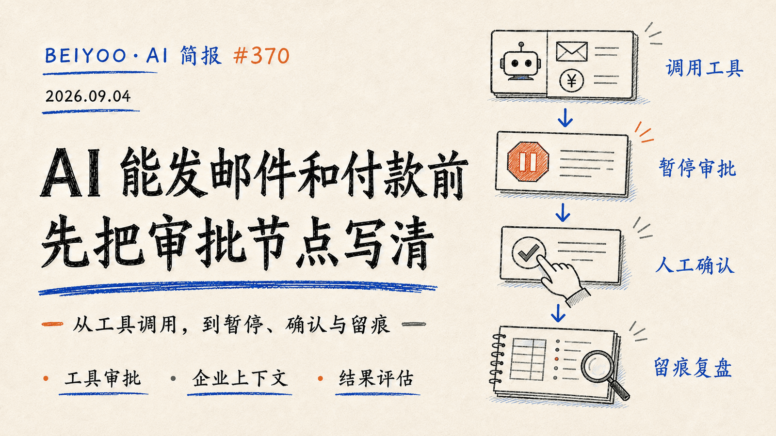 BEIYOO·AI 简报:AI 能发邮件和付款前,先把审批节点写清 封面图