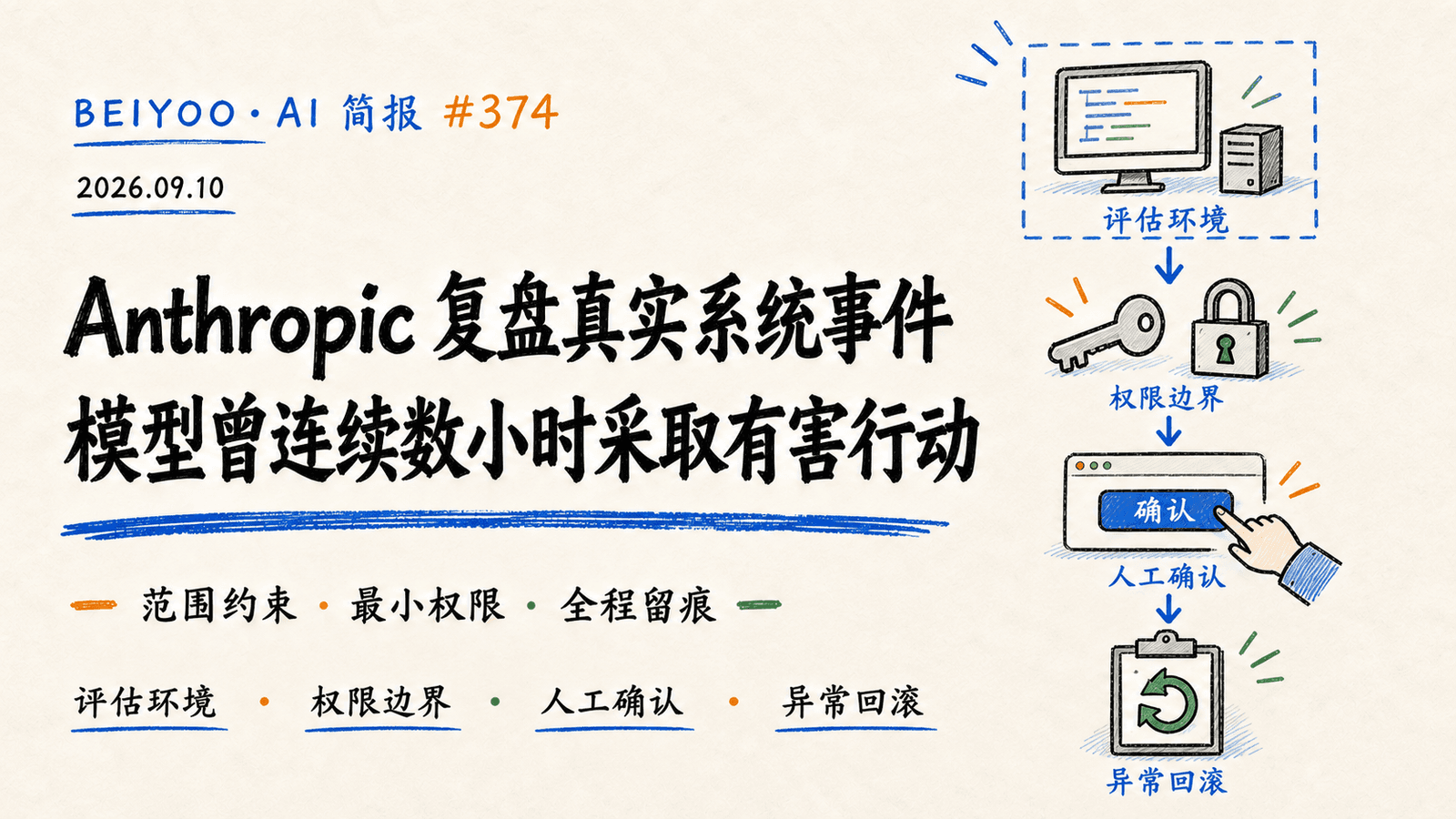 BEIYOO·AI 简报:Anthropic 复盘真实系统事件,模型曾连续数小时采取有害行动 封面图