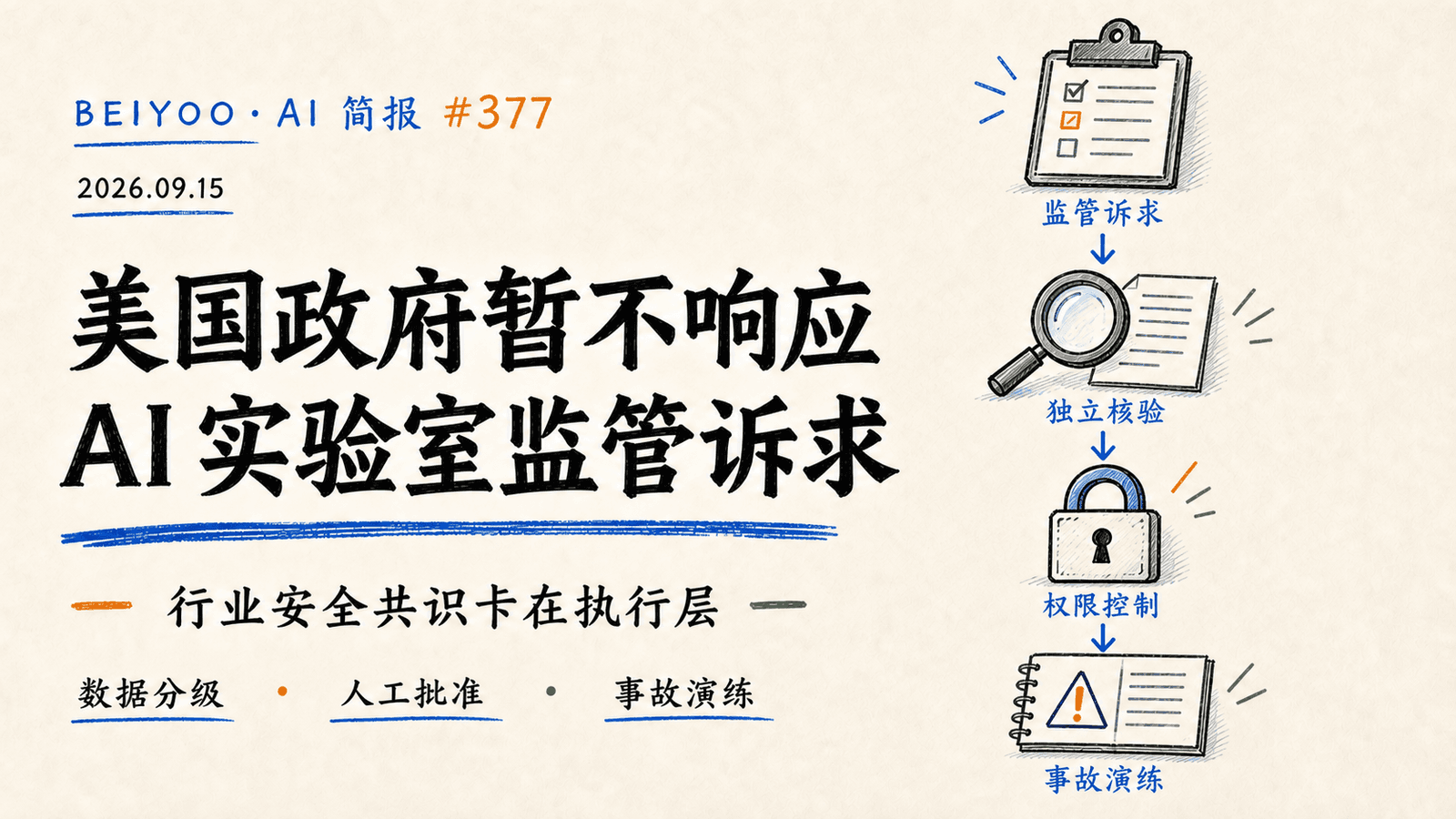 BEIYOO·AI 简报:美国政府暂不响应 AI 实验室监管诉求,行业安全共识卡在执行层 封面图