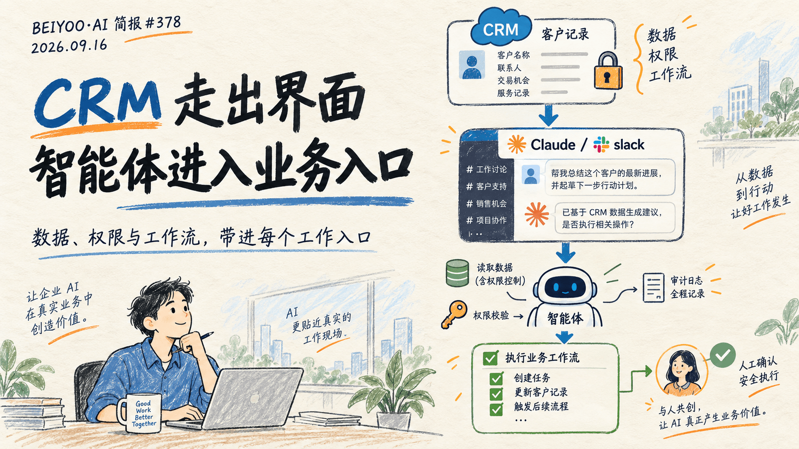 BEIYOO·AI 简报:Salesforce 把 CRM 带进 Claude 与 Slack,企业智能体开始争夺业务入口 封面图