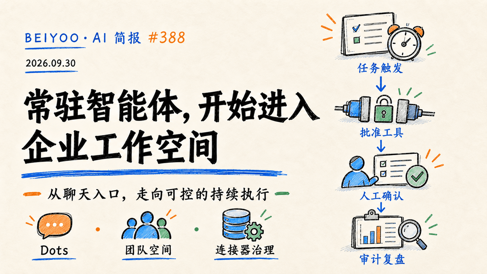 BEIYOO·AI 快报:OpenAI 推出常驻智能体,企业 Agent 进入工作空间竞争 封面图