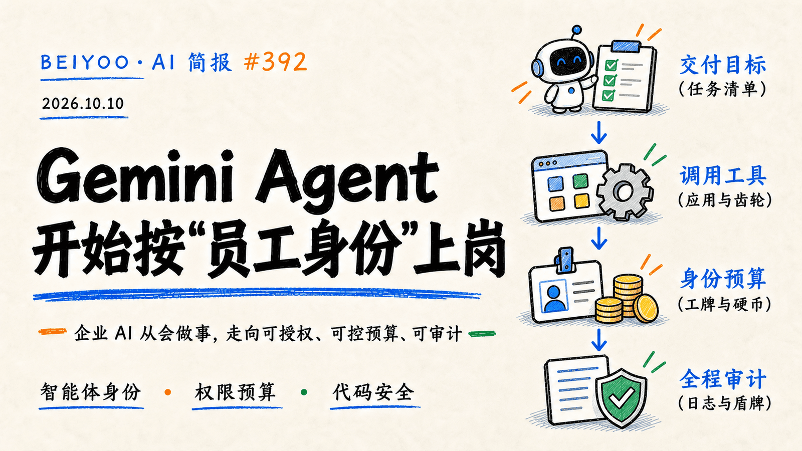 BEIYOO·AI 简报:Gemini Agent 开始按“员工身份”上岗,企业 AI 进入治理阶段 封面图
