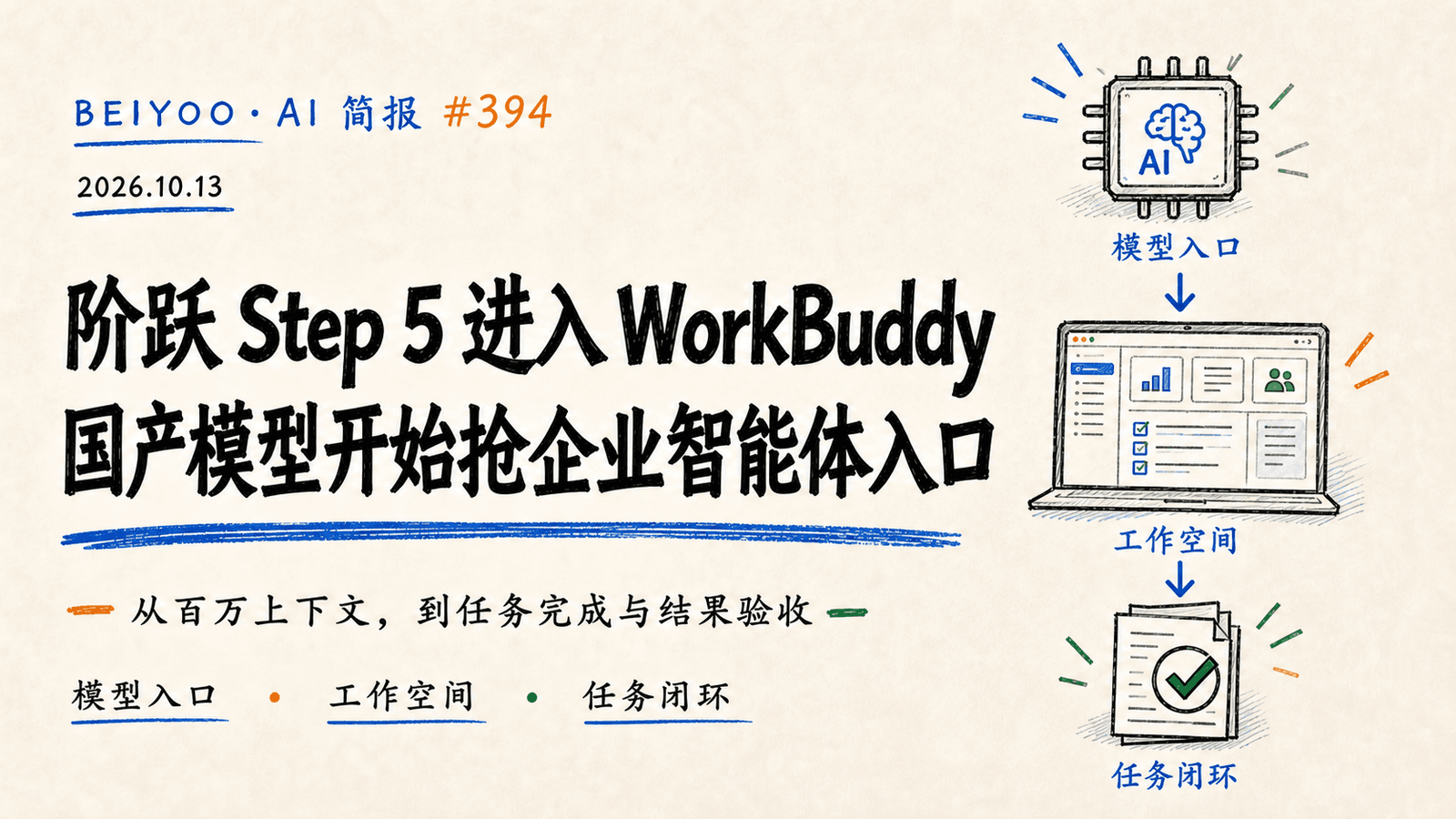 BEIYOO·AI 简报:阶跃 Step 5 Preview 进入 WorkBuddy,国产模型开始抢企业智能体入口 封面图