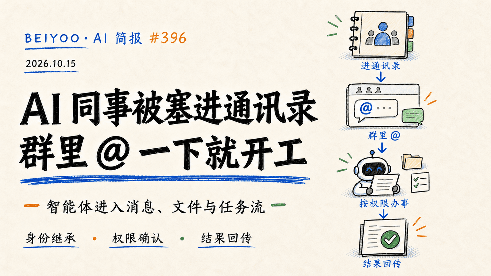 BEIYOO·AI 简报:AI 同事被塞进通讯录,群里 @ 一下就开工 封面图